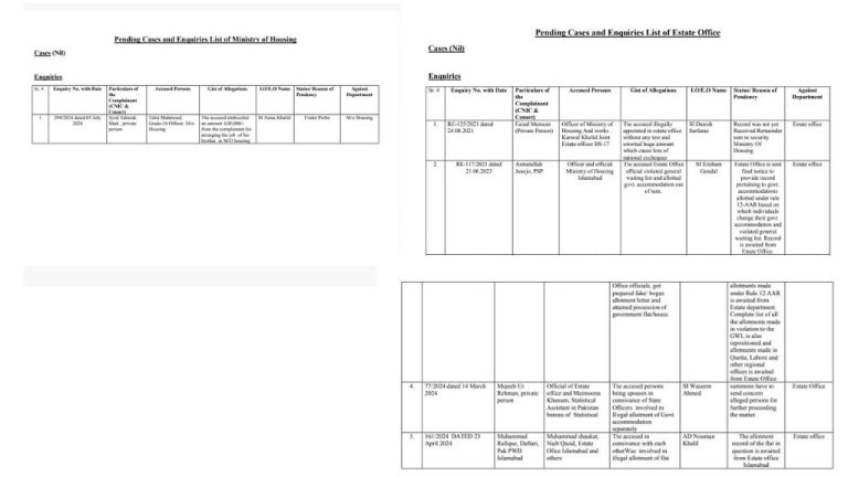 Islamabad Disclosure of illegal allotment and recruitment of government houses and flats